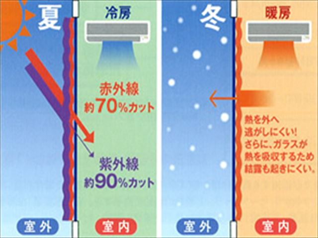 ○○○○○○○○イメージ